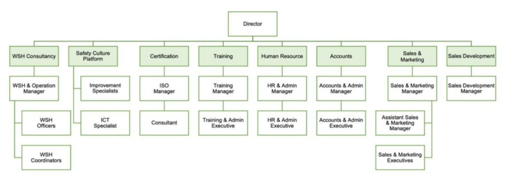 Compliance system screenshot