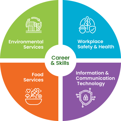 latest career-skills